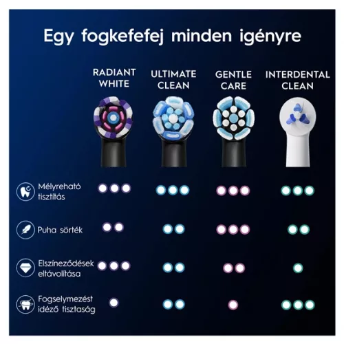 Oral-B iO Radiant White 4 db-os RB fogkefefej szett - új