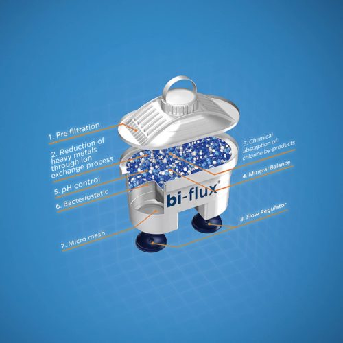 LAICA F4S Bi-Flux szűrő betét 4 darabos