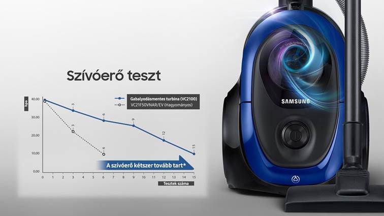 Hosszútávú teljesítmény*